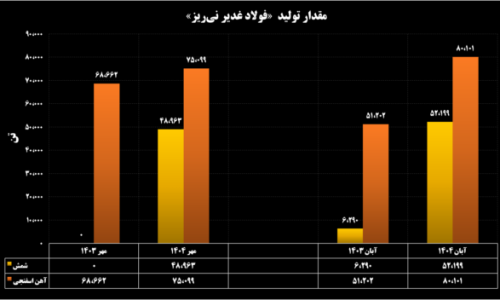 عکس-متن-600x352